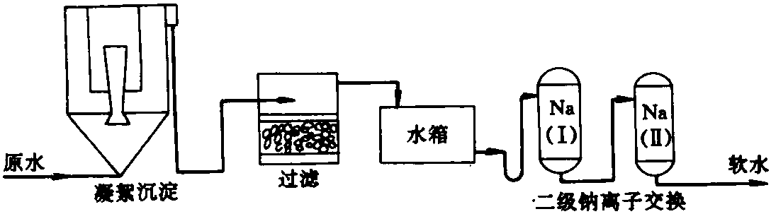 四、锅炉用水